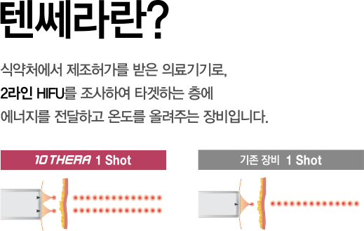 기존장비와 비교사진